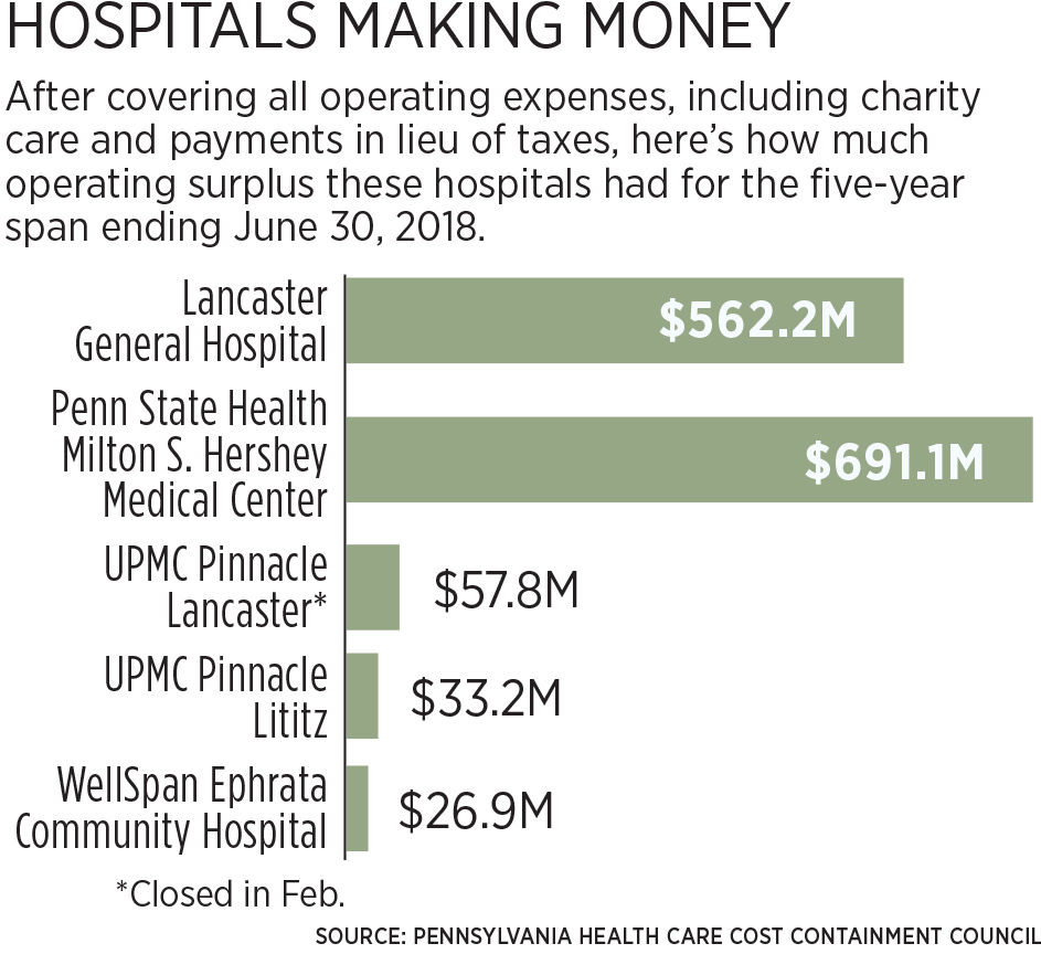 HospitalProfits_M14